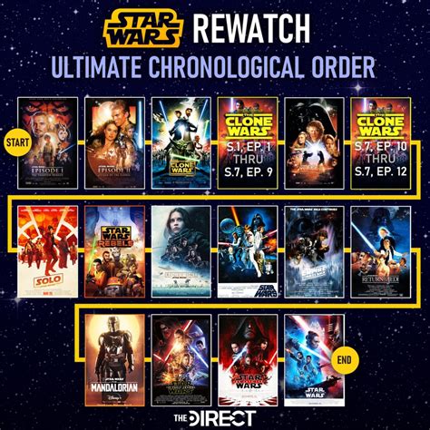 clone wrs watch order|clone wars series order.